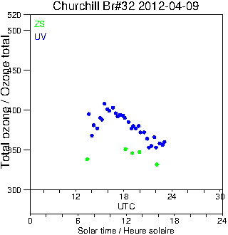 2012/20120409.Brewer.MKIV.032.MSC.png