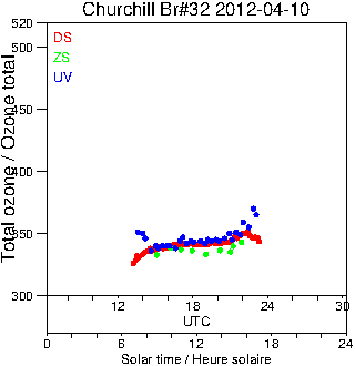 2012/20120410.Brewer.MKIV.032.MSC.png