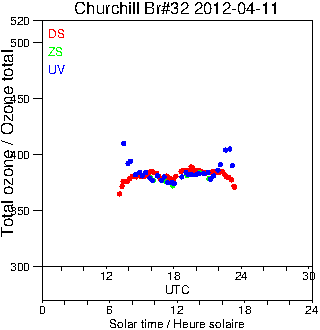 2012/20120411.Brewer.MKIV.032.MSC.png