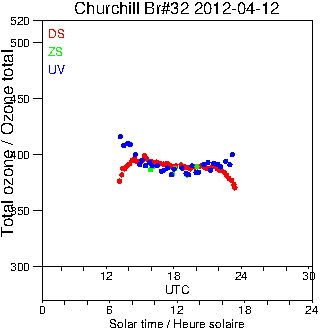 2012/20120412.Brewer.MKIV.032.MSC.png