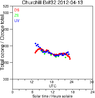 2012/20120413.Brewer.MKIV.032.MSC.png