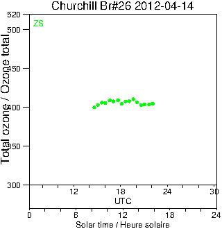 2012/20120414.Brewer.MKII.026.MSC.png