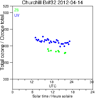 2012/20120414.Brewer.MKIV.032.MSC.png