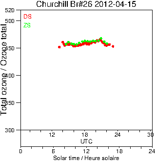 2012/20120415.Brewer.MKII.026.MSC.png