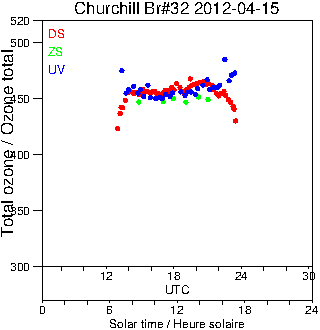 2012/20120415.Brewer.MKIV.032.MSC.png