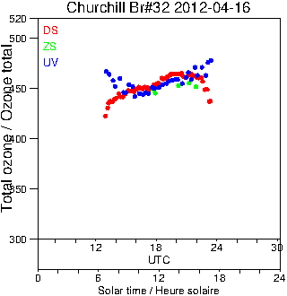 2012/20120416.Brewer.MKIV.032.MSC.png