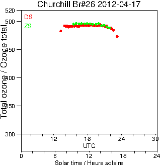 2012/20120417.Brewer.MKII.026.MSC.png