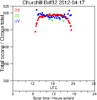 2012/20120417.Brewer.MKIV.032.MSC.png