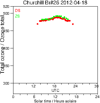 2012/20120418.Brewer.MKII.026.MSC.png