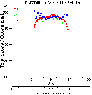 2012/20120418.Brewer.MKIV.032.MSC.png