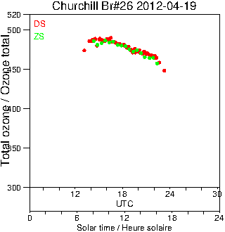 2012/20120419.Brewer.MKII.026.MSC.png