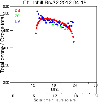 2012/20120419.Brewer.MKIV.032.MSC.png