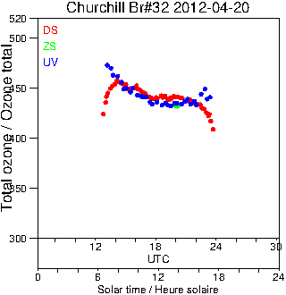 2012/20120420.Brewer.MKIV.032.MSC.png