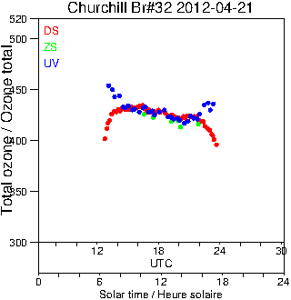 2012/20120421.Brewer.MKIV.032.MSC.png