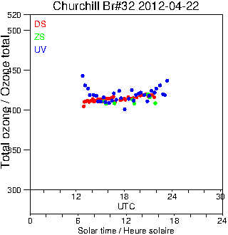 2012/20120422.Brewer.MKIV.032.MSC.png