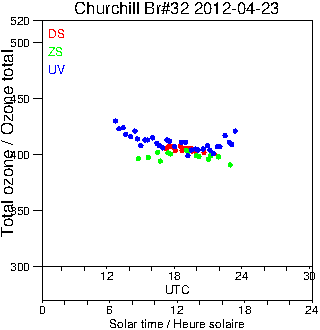 2012/20120423.Brewer.MKIV.032.MSC.png