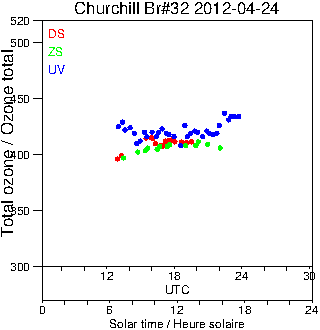 2012/20120424.Brewer.MKIV.032.MSC.png