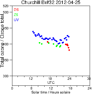 2012/20120425.Brewer.MKIV.032.MSC.png