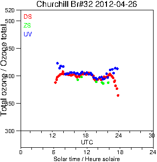 2012/20120426.Brewer.MKIV.032.MSC.png