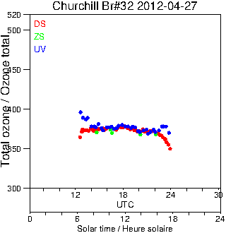 2012/20120427.Brewer.MKIV.032.MSC.png