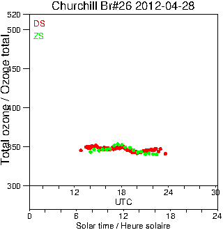 2012/20120428.Brewer.MKII.026.MSC.png