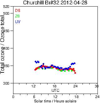 2012/20120428.Brewer.MKIV.032.MSC.png