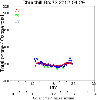 2012/20120429.Brewer.MKIV.032.MSC.png