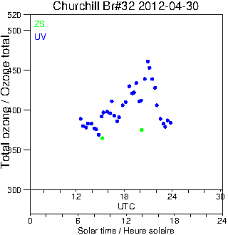 2012/20120430.Brewer.MKIV.032.MSC.png