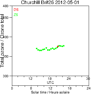 2012/20120501.Brewer.MKII.026.MSC.png