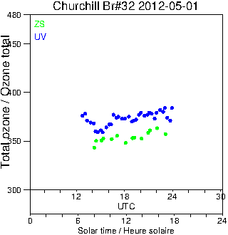 2012/20120501.Brewer.MKIV.032.MSC.png