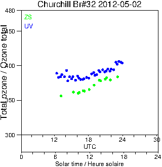 2012/20120502.Brewer.MKIV.032.MSC.png