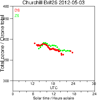 2012/20120503.Brewer.MKII.026.MSC.png