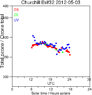 2012/20120503.Brewer.MKIV.032.MSC.png