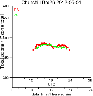 2012/20120504.Brewer.MKII.026.MSC.png