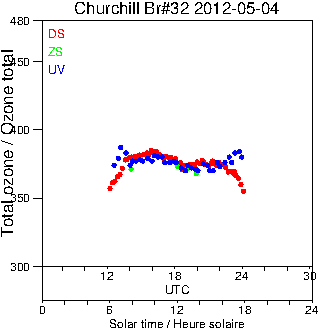 2012/20120504.Brewer.MKIV.032.MSC.png