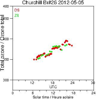 2012/20120505.Brewer.MKII.026.MSC.png