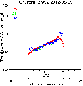 2012/20120505.Brewer.MKIV.032.MSC.png