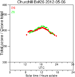 2012/20120506.Brewer.MKII.026.MSC.png