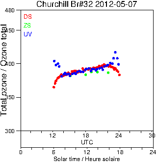 2012/20120507.Brewer.MKIV.032.MSC.png