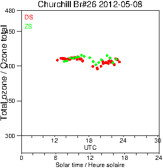 2012/20120508.Brewer.MKII.026.MSC.png