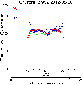 2012/20120508.Brewer.MKIV.032.MSC.png