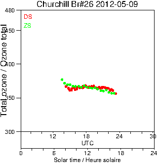 2012/20120509.Brewer.MKII.026.MSC.png