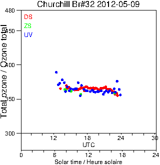 2012/20120509.Brewer.MKIV.032.MSC.png