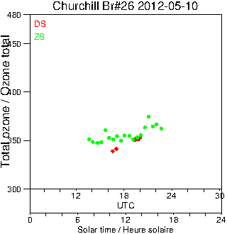 2012/20120510.Brewer.MKII.026.MSC.png