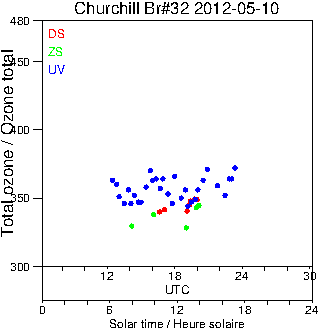 2012/20120510.Brewer.MKIV.032.MSC.png