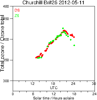 2012/20120511.Brewer.MKII.026.MSC.png