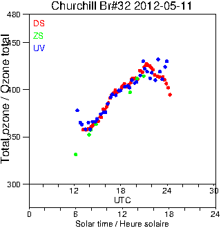 2012/20120511.Brewer.MKIV.032.MSC.png