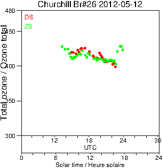 2012/20120512.Brewer.MKII.026.MSC.png