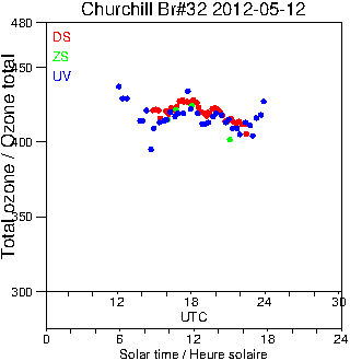 2012/20120512.Brewer.MKIV.032.MSC.png