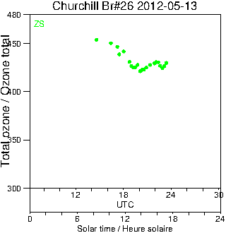 2012/20120513.Brewer.MKII.026.MSC.png